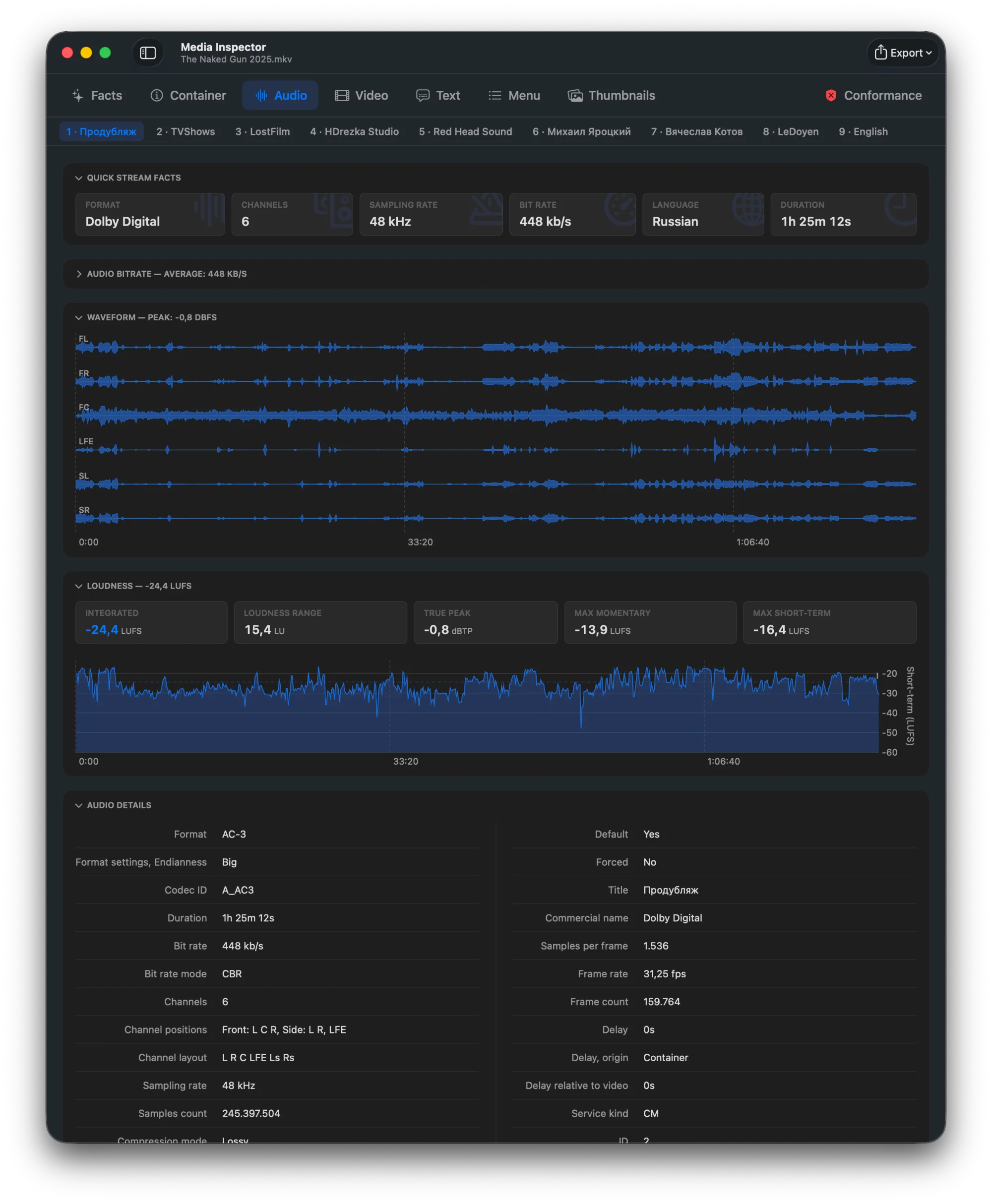 The Audio tab: per-channel waveform lanes, measured EBU R128 loudness with a short-term graph, and the stream's details