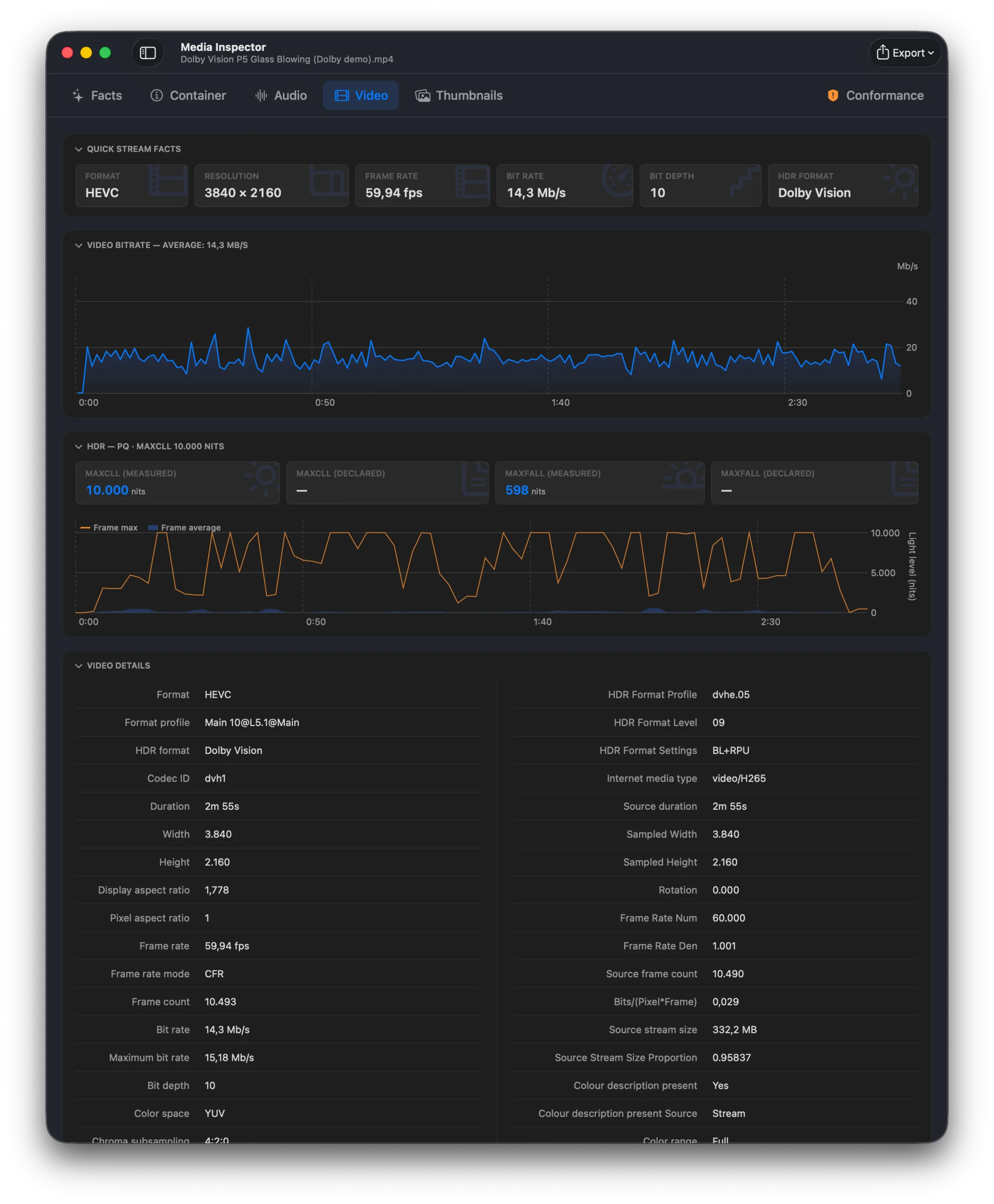 A Dolby Vision stream with measured MaxCLL of 10,000 nits and a brightness timeline